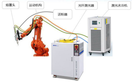 Cortador capacitivo del laser del sensor BCS100 3D de ABB Auotmatic